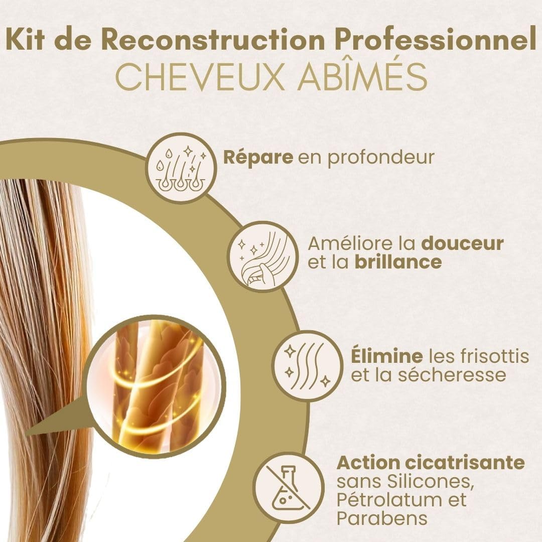 Kit Reconstruction Professionnelle – Shampooing, Masque et Sérum à l’Acide Hyaluronique pour Cheveux Frisés, Abîmés par la Coloration et la Décoloration 333.33 ml (Lot de 3)
